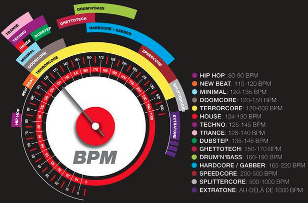 Bpm musique