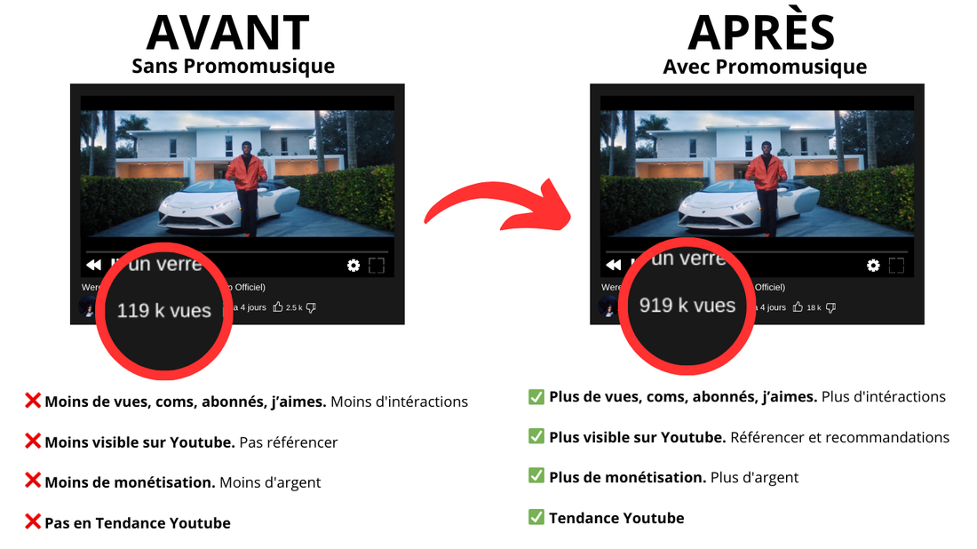 Comment faire la promotion de sa musique