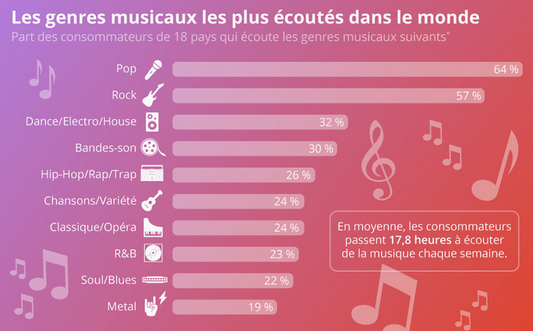 Styles de musique