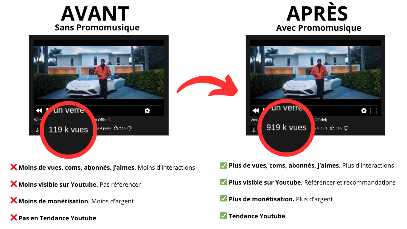 Promotion_Youtube_Promomusique_resultats