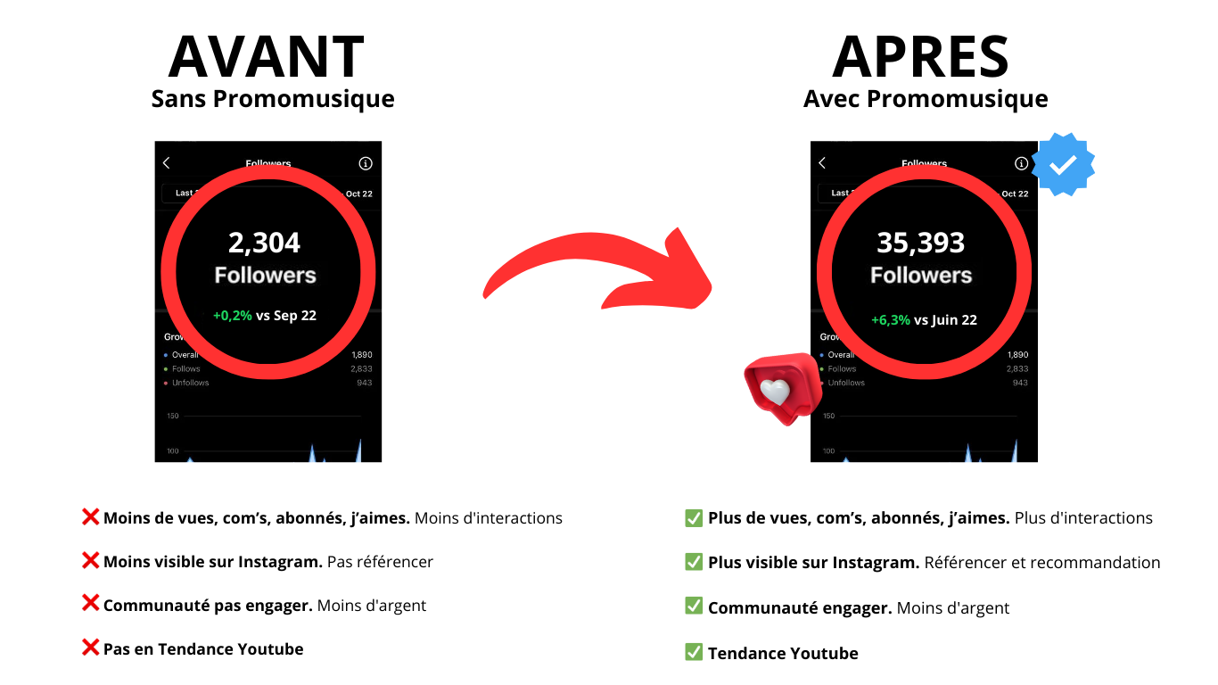 Resultats_de_campagne_Instagram